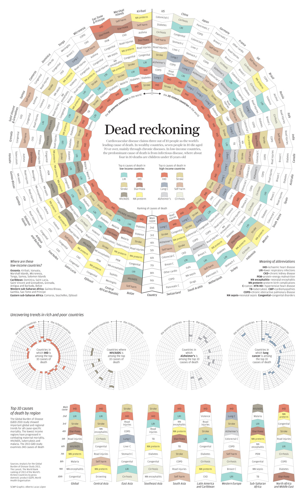 Mortality Causes by Country : r/dataisbeautiful